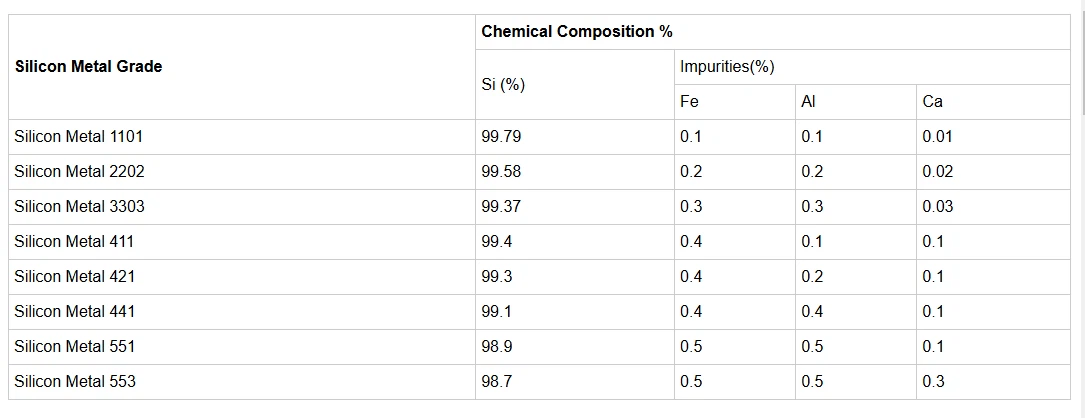 High Purity Silicon High Purity Silicon